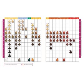 Londa Professional Hair Colour and up to 88 Londac Color Permanent Cream Hair Color 5/0 60 ml