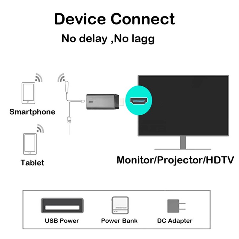 WiFi Display Dongle Adapter 2.4G 5G Dual Band HD Multimedia