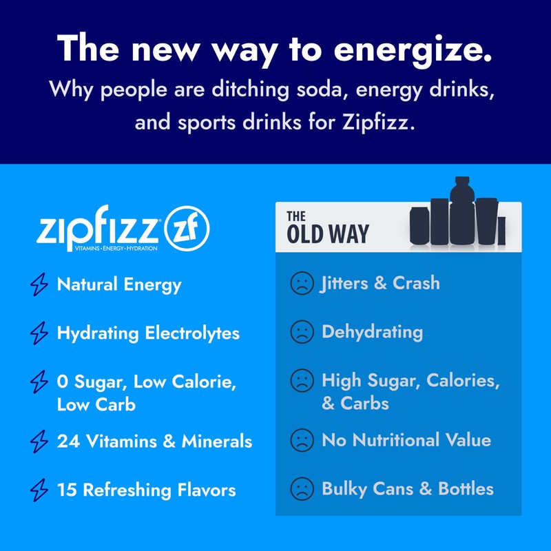 Zipfizz Daily Energy Drink Powder, Berry, 20 Pack | 3-in-1