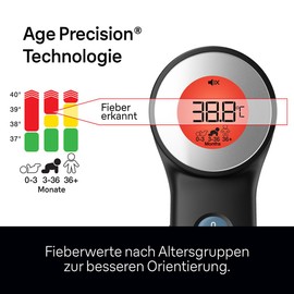 Braun Healthcare Braun Sensian 7 Kontaktloses Stirnthermometer | Age Precision Technologie | 3-in1 | Farbcodiertes Digitaldisplay | Geeignet für Babys und Kinder | Die #1 Marke bei Ärzten(1) | BNT400