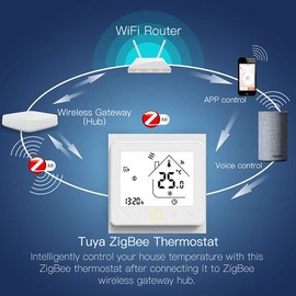MOES Smart Alexa Tuya ZigBee Alexa Wireless Thermostat, Temperature Control for Water Heating, Compatible with Smart Life Tuya App and Alexa and Google. Works only with Tuya ZigBee Hub, White
