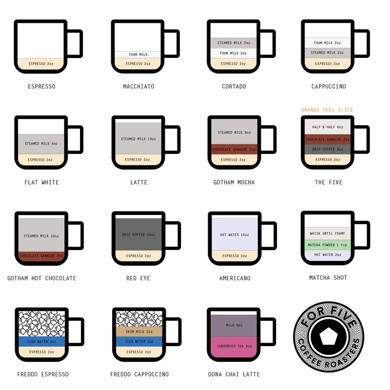 For Five Coffee Roasters - Roasted In NYC - Costa