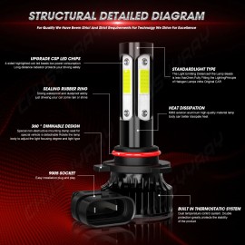 CHUSYYRAY For Honda CR-V CRV 2015-2020 6000K LED Headlight Hi Low Beam Fog Light Bulb Kits