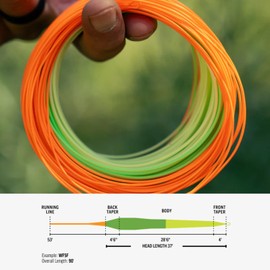 RIO Products Elite Gold Max Fly Fishing Line - Maximum Power and Effortless Performance - Smooth Casting Fly Line - WF8F