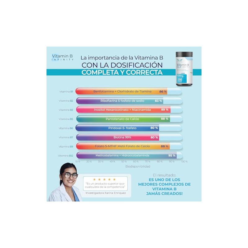 Eternal Nutrition Infinity Complejo Elevado Ultra 300 Caps Formas Bioactivas
