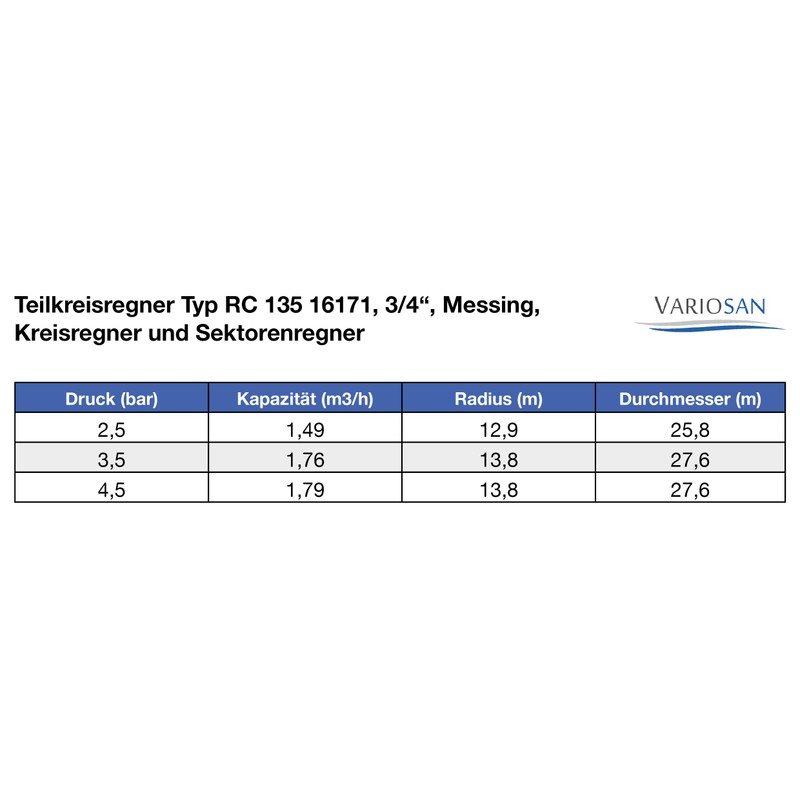 VARIOSAN RC 135 16171 3/4 Inch Brass Circular Sprinkler and
