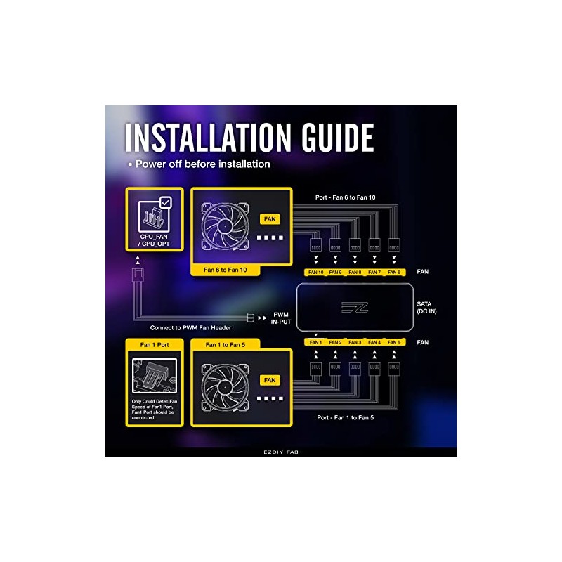 EZDIY-FAB 10-Port PWM Fan Hub/Splitter for 4-Pin & 3-Pin Fans,