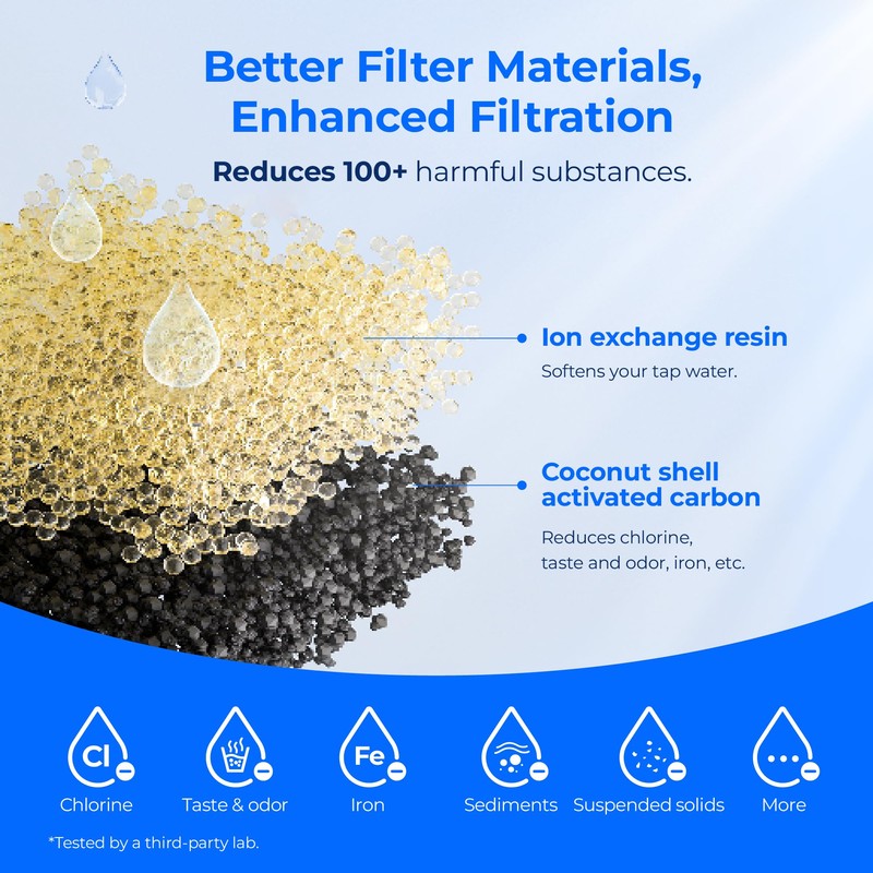 Waterdrop Replacement for All PUR®, PUR® Plus Pitcher and Dispenser