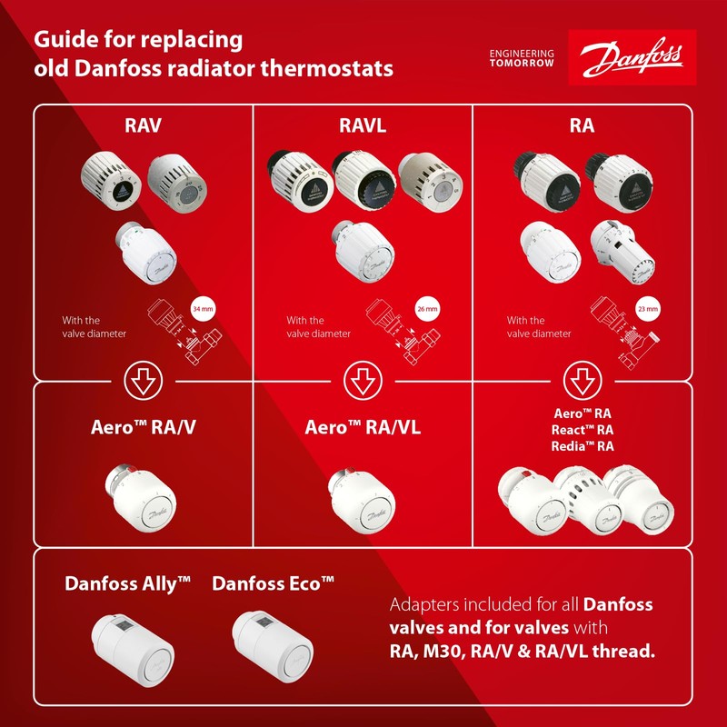 Danfoss Aero RA Click Thermostatic Head with Built-in Sensor, 23