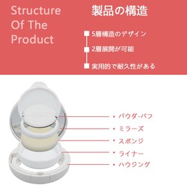 【MNWMNW】クッションケース 鏡付き トラベルメイク パウダーケース クッションファンデパフ 携帯クッション スポンジパフ付き クッションファンデ容器のみ ミニクッションファンデ 折りたたみ式 （1pcs 白）