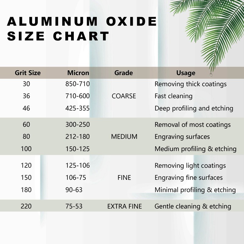 #80 Grit Aluminum Oxide Blast Media (12 LBS/5.44kg) - Premium