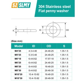80 Stück Große Unterlegscheiben M5 Unterlegscheiben Edelstahl Beilagscheiben, Karosseriescheiben, Runde Unterlegscheibe M5 x 25mm, rostfreie Metallscheiben für Schrauben Gewindestange Muttern