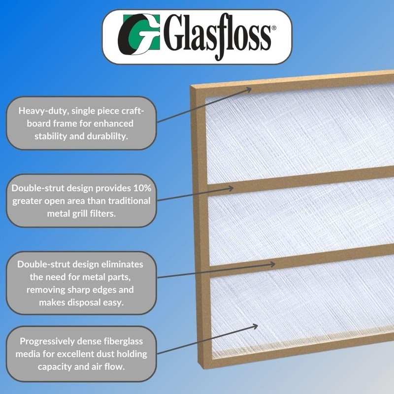 20x20x1 Glasfloss Fiberglass Air Filter, Double Strut, GDS Series, Made