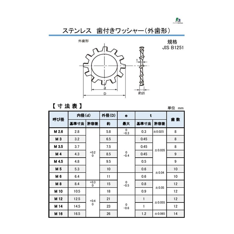 Ad Pack [Made in Japan] Stainless Steel External Tooth Washer
