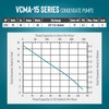 Little Giant VCMA-15ULS 115 Volt, 65 GPH, 1/50 HP Automatic