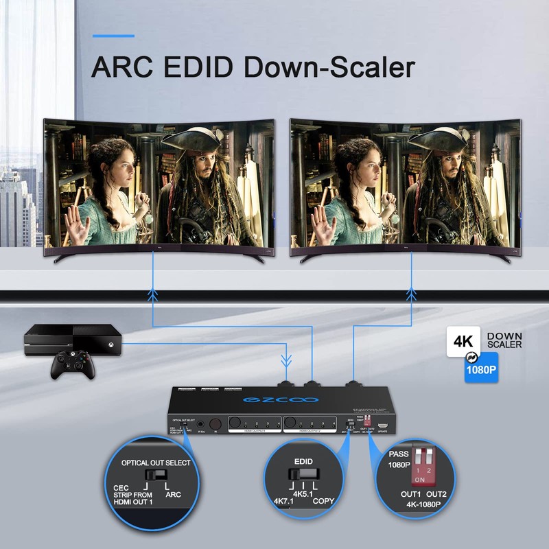 HDMI Matrix ARC 4 In 2 Out 4K HDR EDID