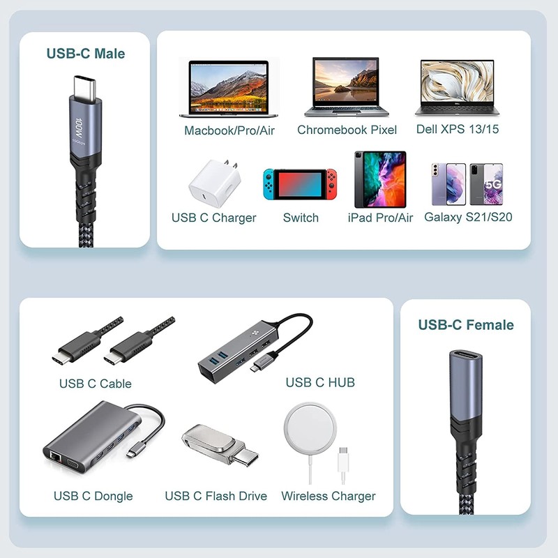 Reagle USB-C 3.2 Thunderbolt Extender 100W 4K @ 60Hz 0.5m