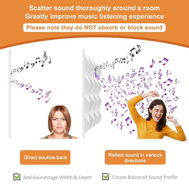 TroyStudio Acoustic Sound Diffuser Panels, 12 X 12 X 1