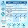 Magnesium L-Threonate - Magtein. 60-Day Supply. 144 mg of Elemental