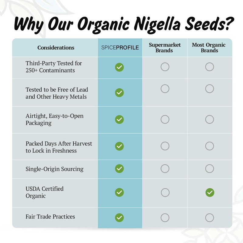 Spice Profile USDA Organic Nigella Seeds, Lab Tested for Heavy