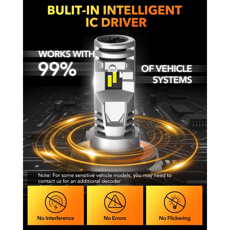 OXILAM H13 LED Bulb, 9008 Bulbs, 900% Ultra-Bright, 5 Min