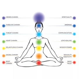 Chakra & Luck Incense From India, 7 Scents of 10 Sticks Each Pack With Holder