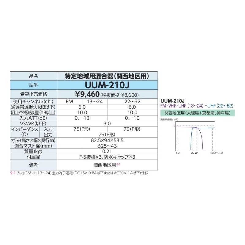 DX Antenna UUM-210J Outdoor Specific Area Mixer (For Kansai Area)