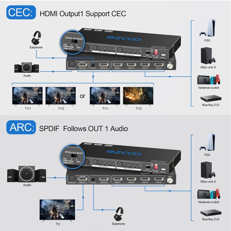 HDMI Matrix ARC 4 In 2 Out 4K HDR EDID