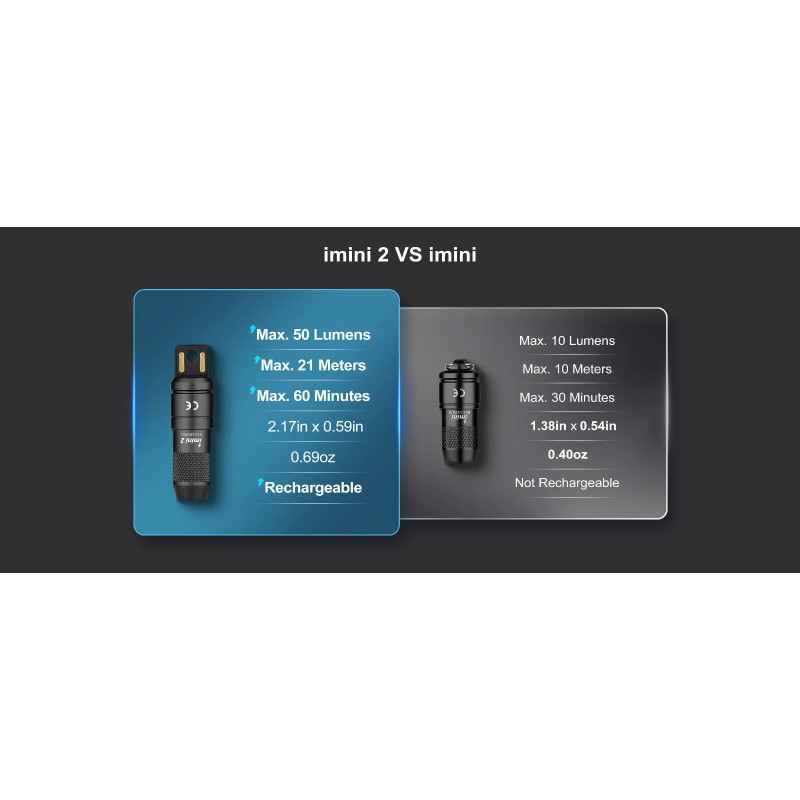 Olight imini 2 OD Green Tiny Rechargeable Mini Keychain Flashlight,