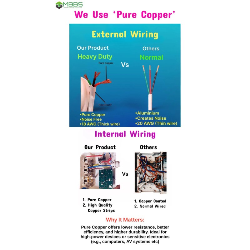 Mbbs Surge Protector Power Strip with USB C, 1200J Protection,