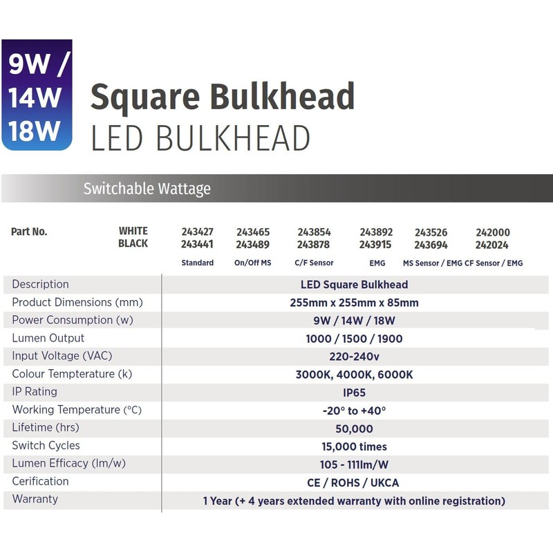 Bright Source Wall & Ceiling Square Utility LED Bulkhead, White,