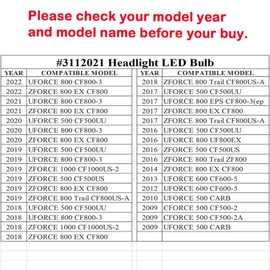 QYMOTO LED Bulb High Beam Location for CFMOTO UFORCE ZFORCE 500 800 Part Number 3112021 (2 Pack)