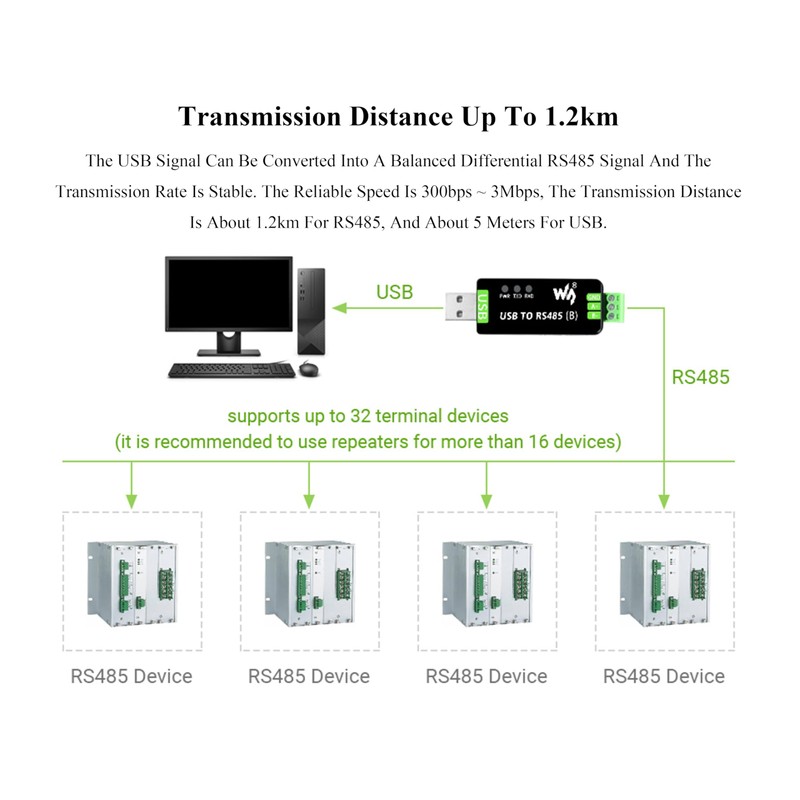 Wonrabai Industrial USB to RS485 Bidirectional Converter with Original CH343G,