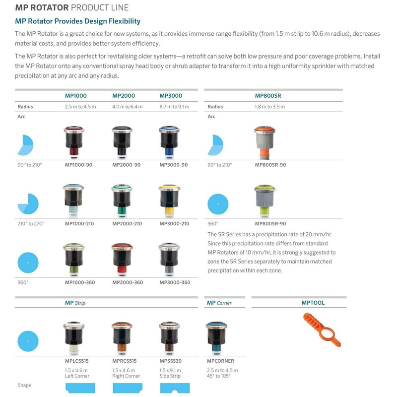 Static Sprinkler Head Hunter Rotator RCS Strip right side