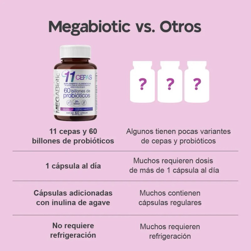 Probioticos Cepas Billones Megabiotic Cápsulas Sabor Suplemento Alimenticio Hombre Mujer