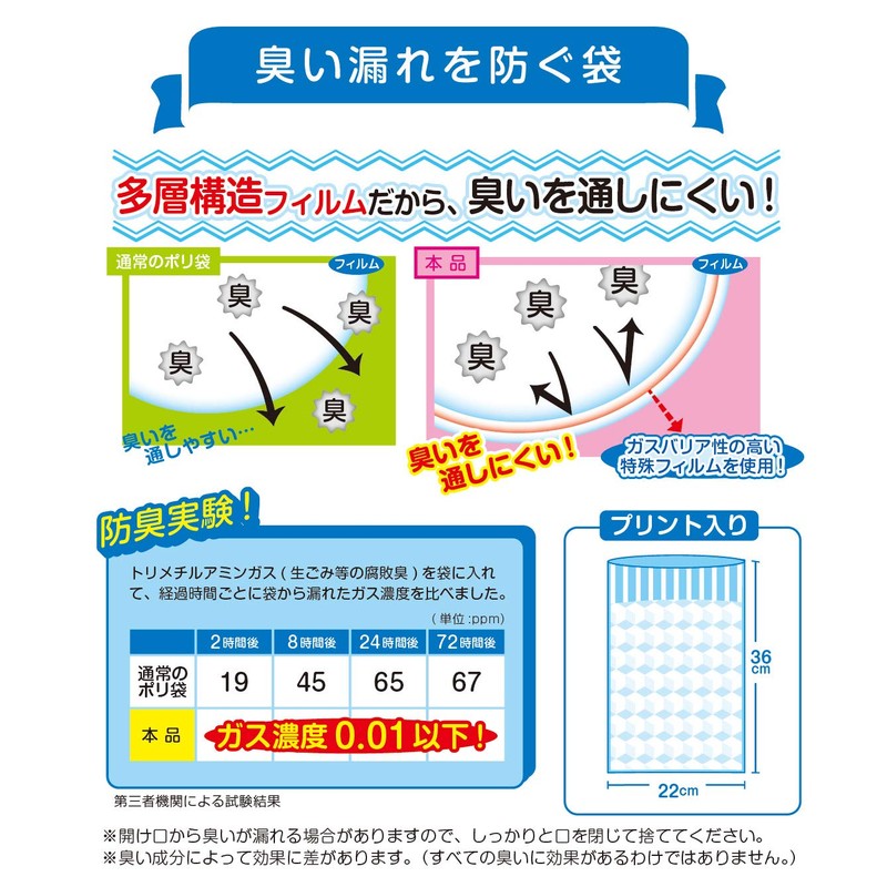 Nippon Giken Industrial Deodorizing Bags, Clear, M, BB-M1, Pack of