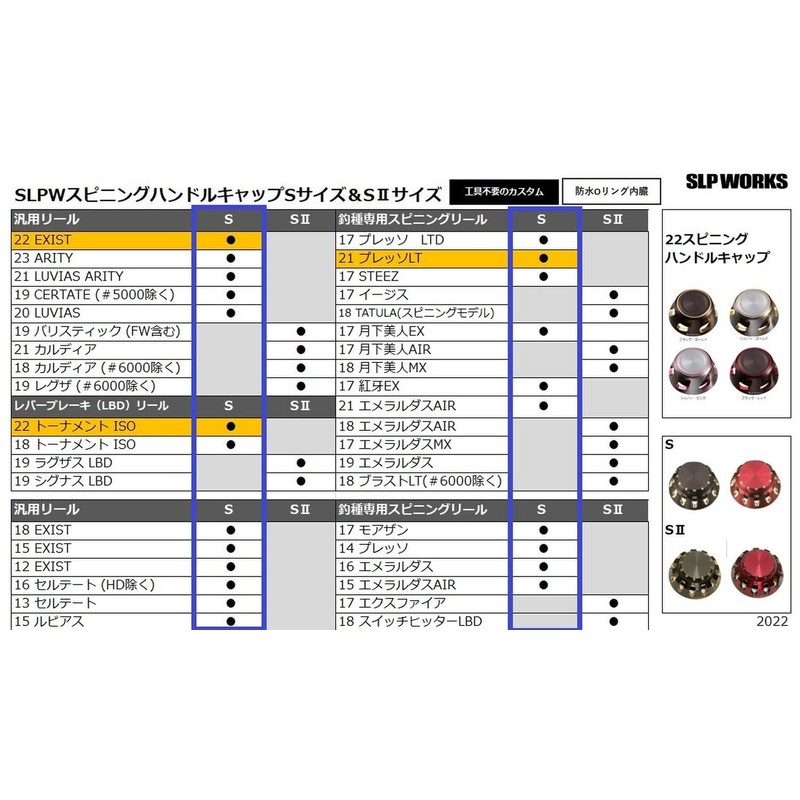 Daiwa Slp Works 22 SLPW Spinning Handle Cap, Small, Black