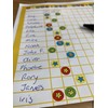 Sticker Factory 4 x A3 Classroom Charts in Yellow. For