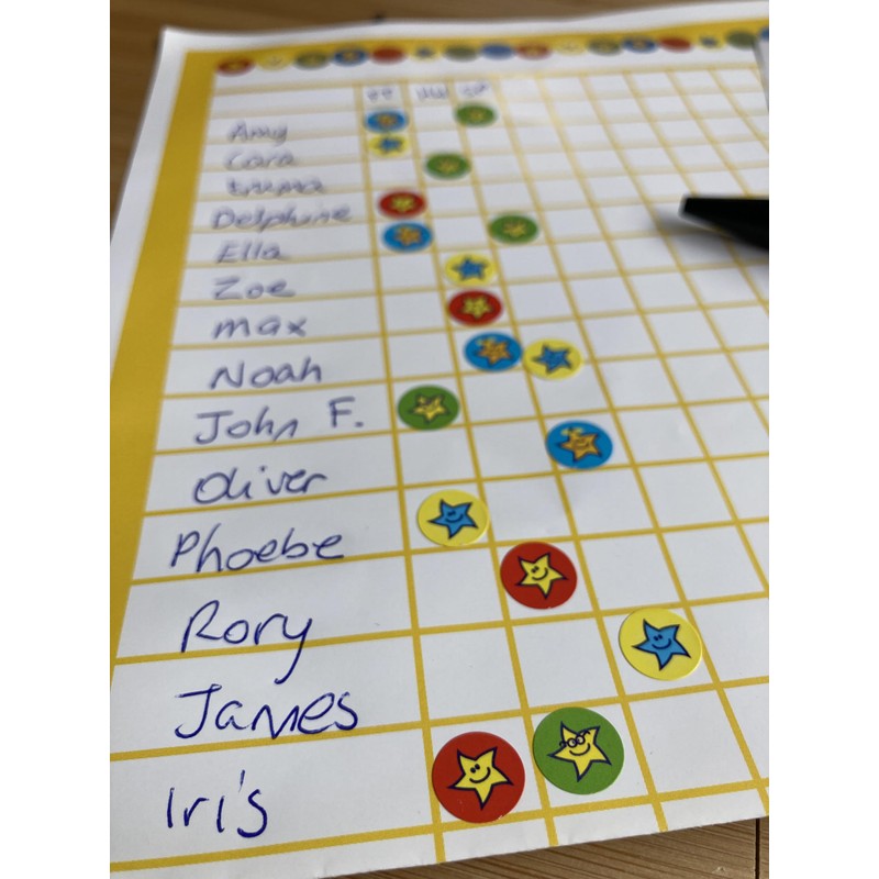 Sticker Factory 4 x A3 Classroom Charts in Yellow. For