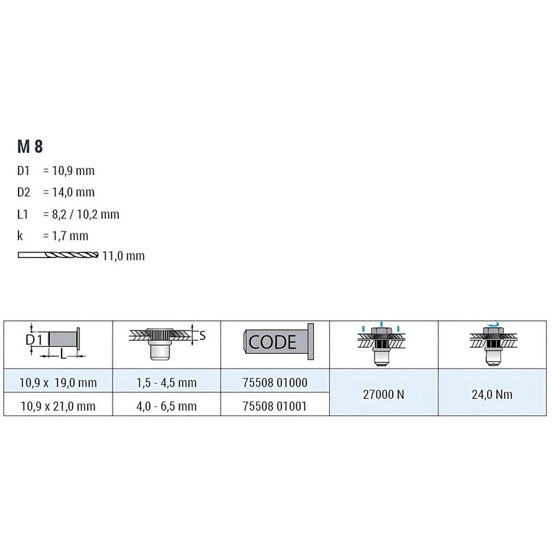 GOEBEL® - 250 x Blind Rivet Nuts M8 Galvanised Steel