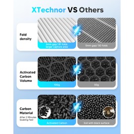 XTechnor HEPA Air Filter for Model Y Model 3 2016-2026, 2 Pack Cabin Air Filter with Activated Carbon for 2024/2025/2026 Juniper Highland Upgraded Version