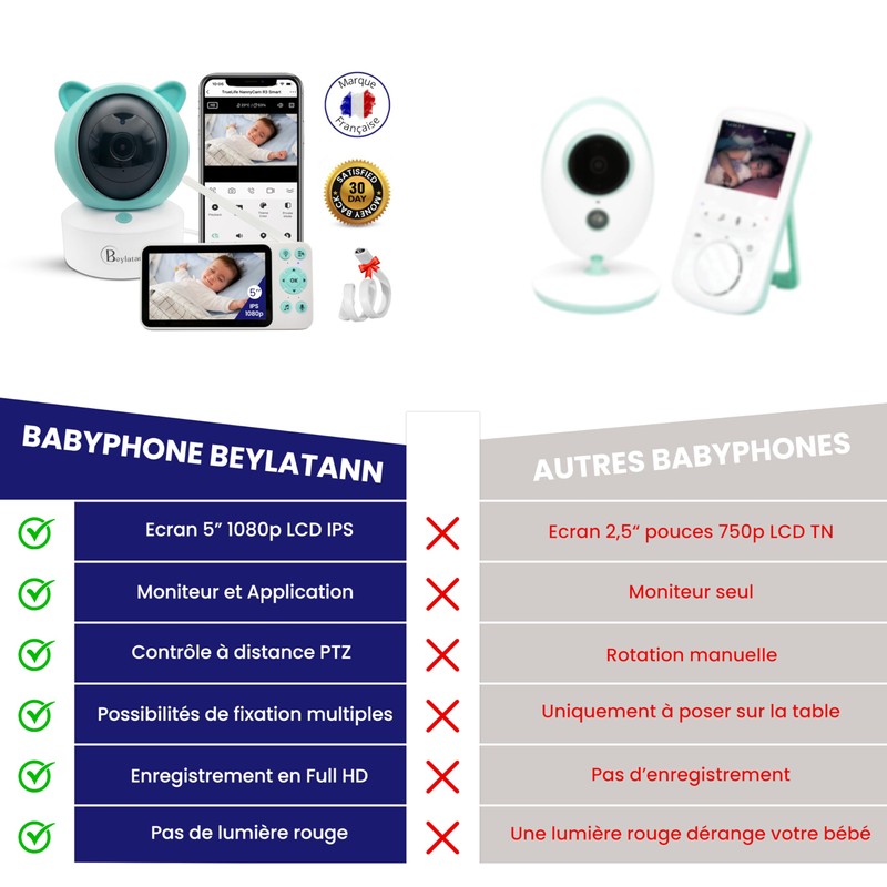Beylatann Babyphone, 5 Zoll, 1080p, LCD-IPS, WLAN, VOX, Aufnahme, SD-Karte,