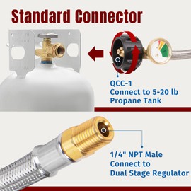 SHINESTAR 15 Inch RV Propane Hose with Gauge, Stainless Steel Braided Camper Tank Hose for Dual Stage Regulator, 1/4 Inch Male NPT x QCC1, 2 Pack