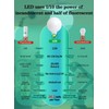OMAYKEY 12W Dimmable Large LED Globe Opal Glass Bulb, 5000K