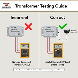 Ironsmith Lighting Products 150 Watt Dimmable Halogen Lamp Transformer - Metal & Plastic Material, Halogen, Xenon, Krypton Type Light Bulbs Support - Short Circuit Protected with Auto Restart