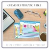 Periodic Table of Elements Magnetic 9x13.5 Inch-Teaching Elements Classroom Decor