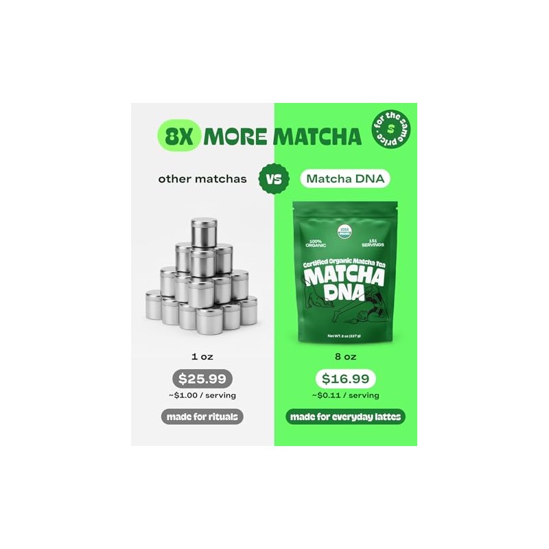 MatchaDNA USDA Organic Matcha Green Tea Powder Culinary Grade Powdered