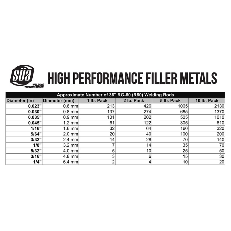 SÜA - RG-60 - Oxy-Acetylene Carbon Steel Welding Rod (R60)