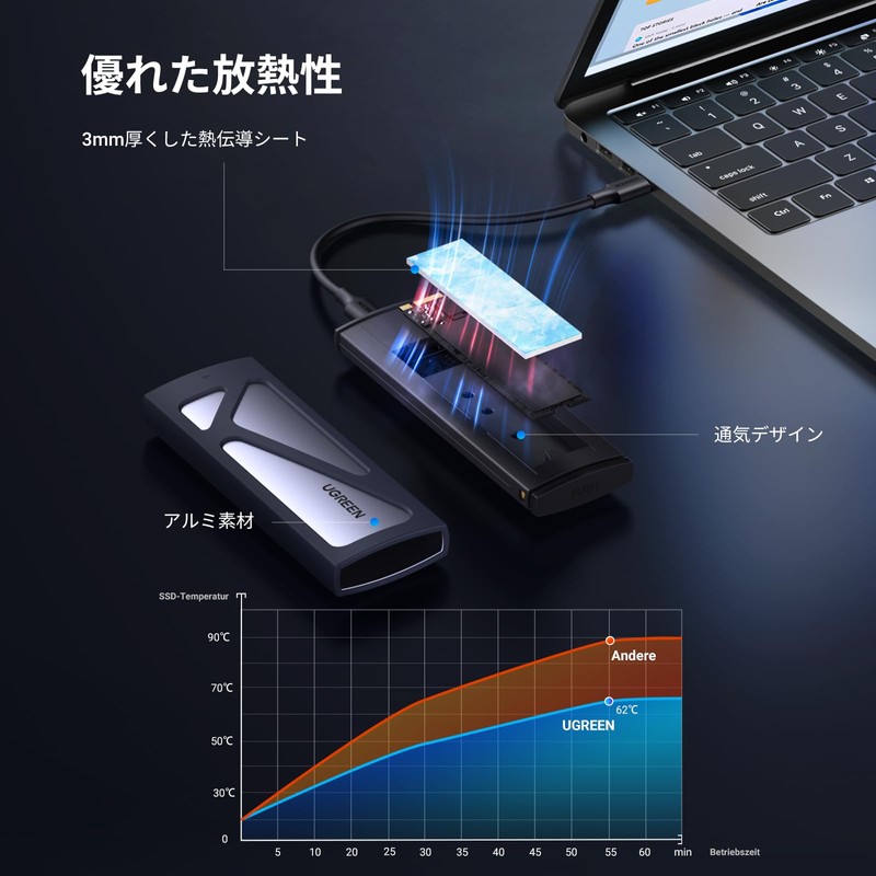 UGREEN M.2 SSD External Case - M.2 NVME/PCIE SSD Case