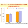Limitest Whey Peptide Whey Peptide For BodyBuilding 500g Ultra Low
